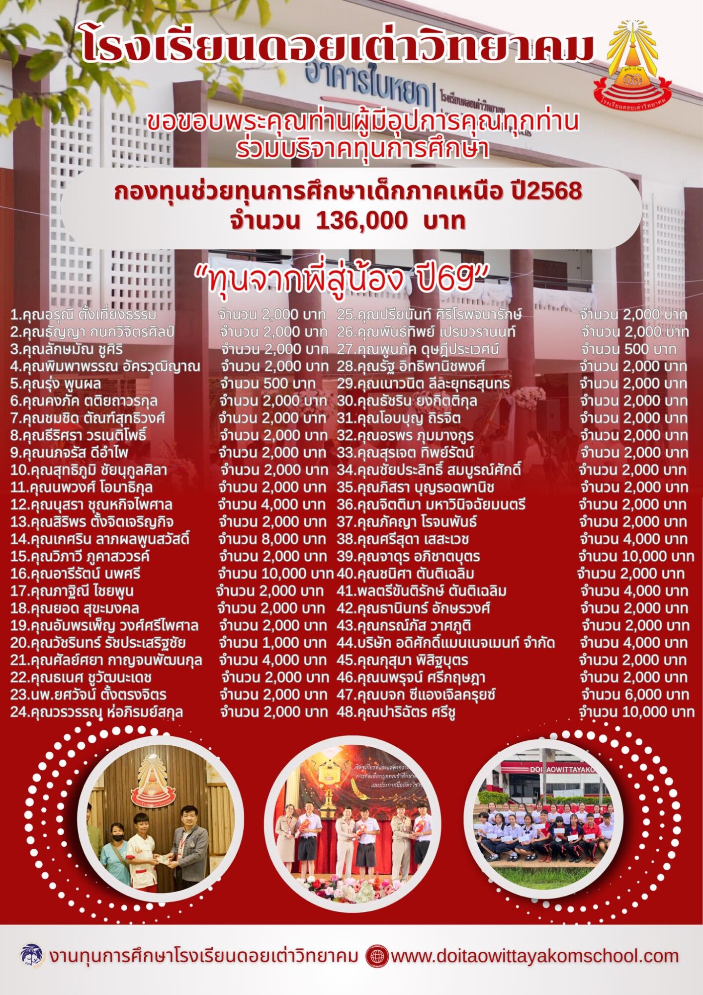 Read more about the article โรงเรียนดอยเต่าวิทยาคม ขอกราบขอบพระคุณผู้มีอุปการคุณทุกท่าน ที่ได้ร่วมบริจาคทุนการศึกษา “กองทุนช่วยทุนการศึกษาเด็กภาคเหนือ ปี 2568” ภายใต้โครงการ “ทุนจากพี่สู่น้อง ปี 69”