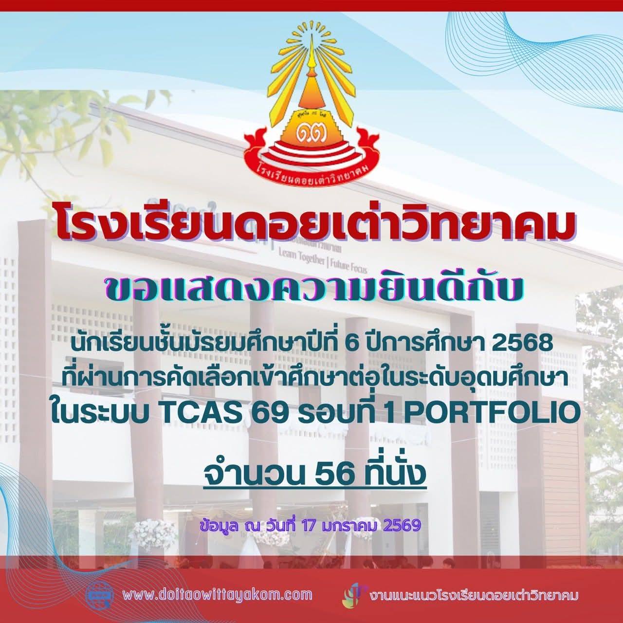 Read more about the article ขอแสดงความยินดีกับนักเรียนที่ได้ ผ่านการคัดเลือกบุคคลเข้าศึกษาต่อในระดับสูงขึ้นไป ปีการศึกษา 2568